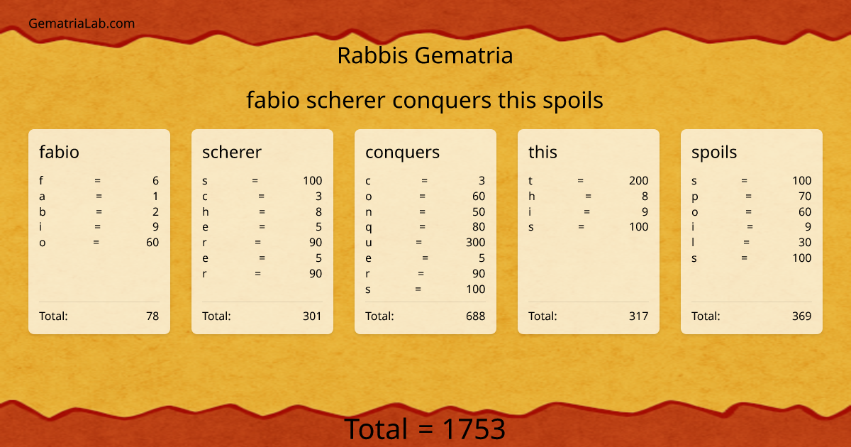 fabio scherer conquers this spoils in rabbis Gematria